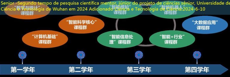 Senior -Segundo tempo de pesquisa científica mentor, júnior do projeto de ciências sênior, Universidade de Ciência e Tecnologia de Wuhan em 2024 Adicionado Ciência e Tecnologia de Ciência